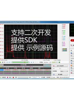 uA微安nA低功耗分析仪直流电源电流测量测试PowerMonitor超N6705C