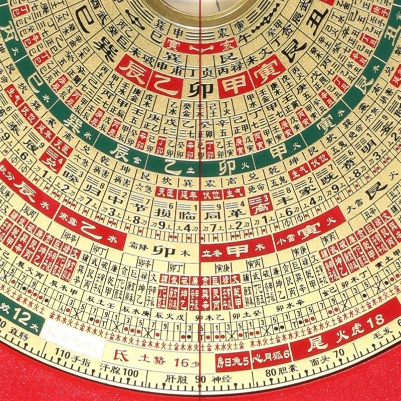 集易堂精装黄底8寸5水元三合八宅辅星水三综合风法罗盘 强磁天池