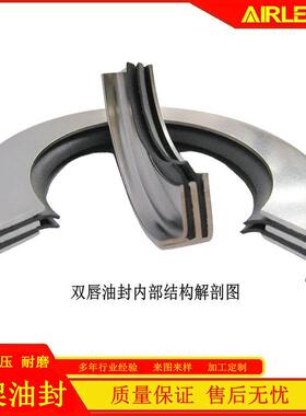 耐高温油封75KW汉钟空压机AB-780R机头轴密封68*90*10双唇式