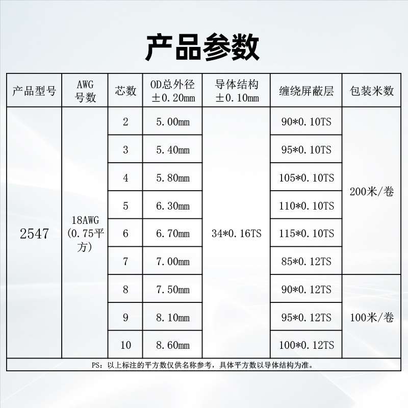 宏观盛2547屏蔽线18AWG多芯控制线2 3 4 5 6 7 8 9 10C音频电源线