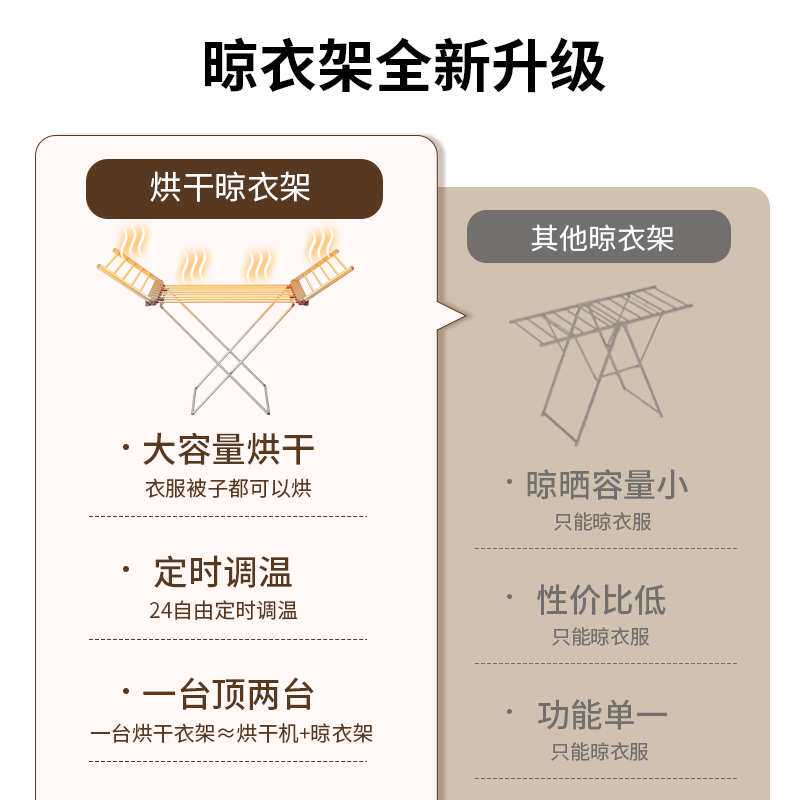 ∮烘干衣架电热烘衣架落地干衣机折叠架子阳台多功能家用加热晾衣