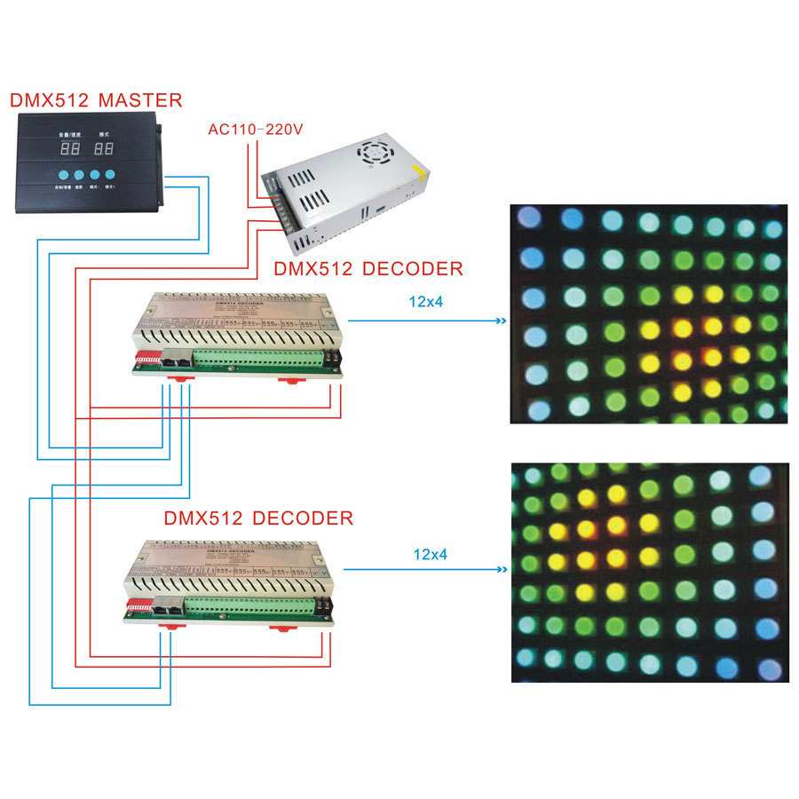 多通道DMX512解码器点光源驱动器36通道LED控制器