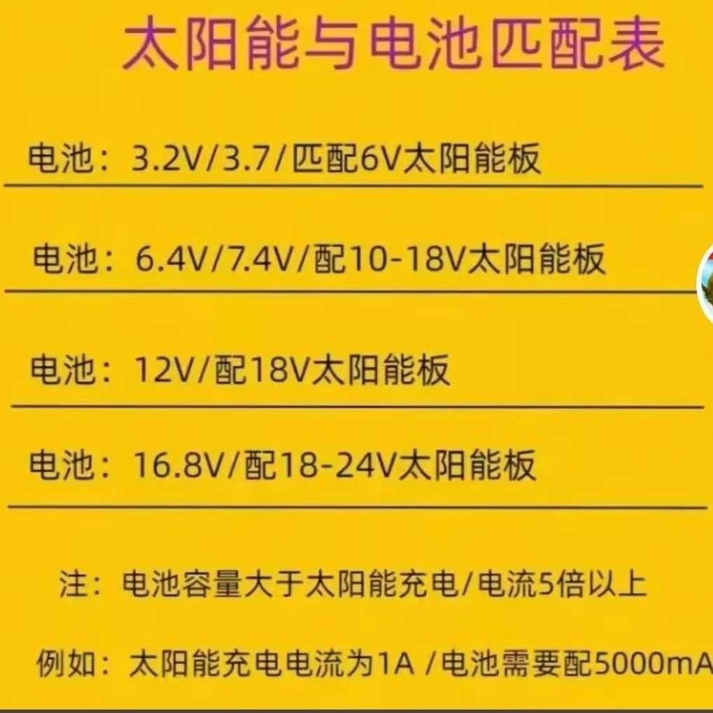 厂家直销120W单晶光伏板太阳能光伏板家用可冲3.2V/12V蓄电池