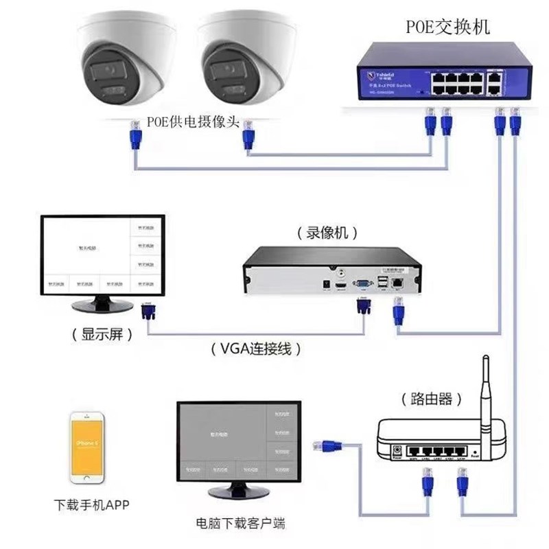 海5协议康00万高清头球摄像半智能双光室内POE供电家用有线监控器
