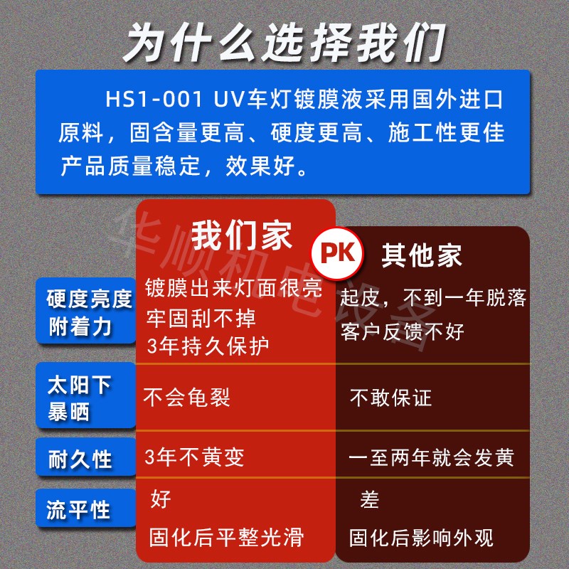 进口大灯翻新uv光油修复镀膜液车灯老化养护清漆上光增亮固化