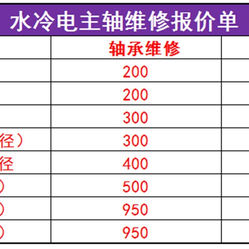 翰琪昌盛水冷风冷电主轴维修 雕刻机电机更换轴承9kw换刀配件线圈