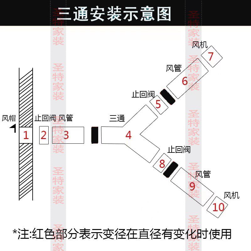烟管100塑料防烟止生间三通带管二合一排风止接头快速卫回阀pvc80