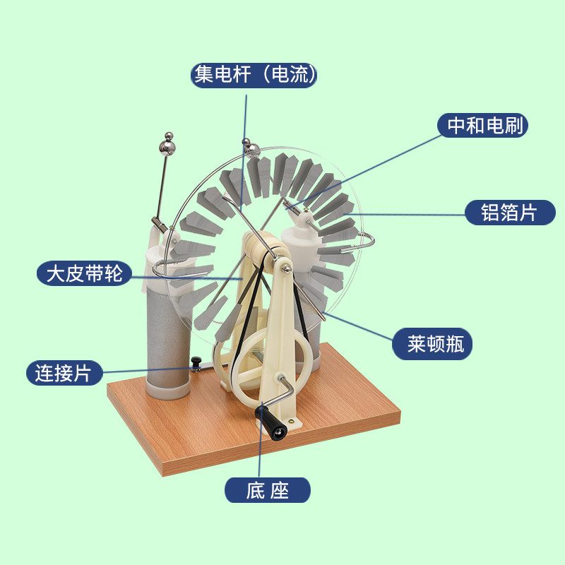 学电感应起电机摩擦起电科普科现馆实验器材幼儿园科静发技室教具