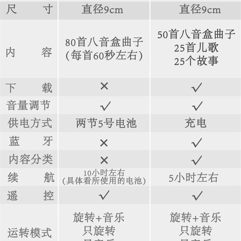 DIY多功能床铃转头乐挂铃通用支架挂架配件 80曲旋转铃转床音乐盒