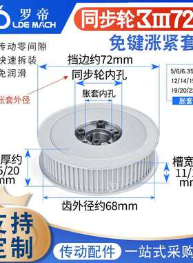 3M免键涨紧套同步轮3M72齿3M72T槽宽11/16AF型两面平同步带轮