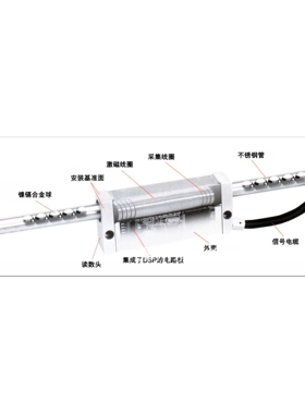 NEWALL新和球栅尺读数头 中捷镗床Spherosyn2G数显球栅读数头