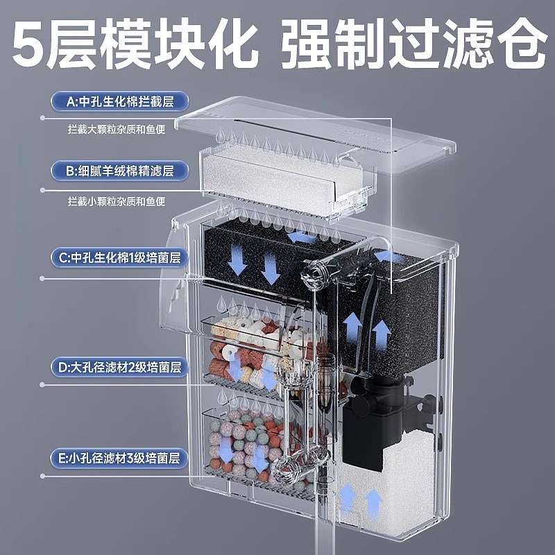 yee鱼缸过滤器环水循净三合一静音水泵外置瀑挂式壁布制氧一体机