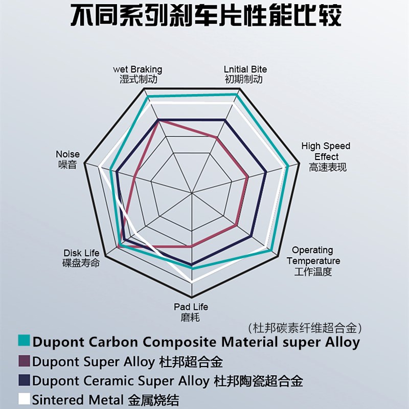 车力屋刹车片光阳赛艇250/300 CT250/ S350 S400卡钳fcc