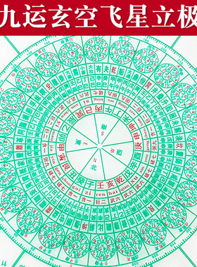 八九运玄空飞星立极尺高精度透明罗盘专业测量布局简易绘图定位尺