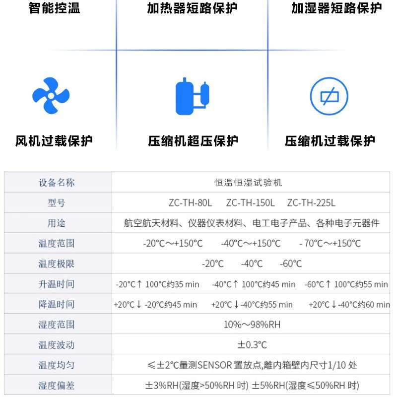 双85测试快速温变老化可程式恒温恒湿箱 -40~150℃ 交变试验