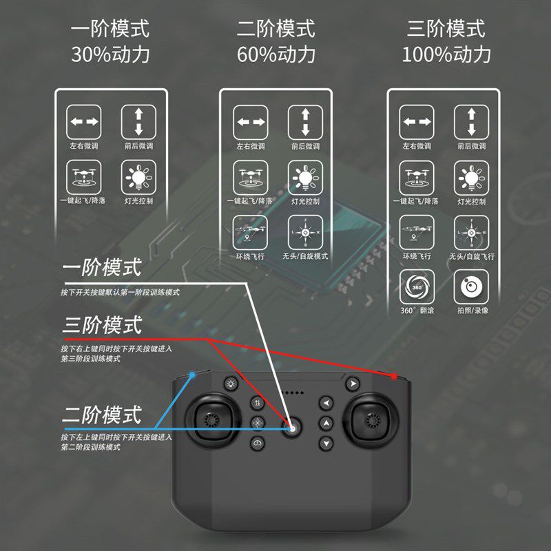 DIY组装无人机全套配件航拍遥控飞机自制无人机材料航模教学培训