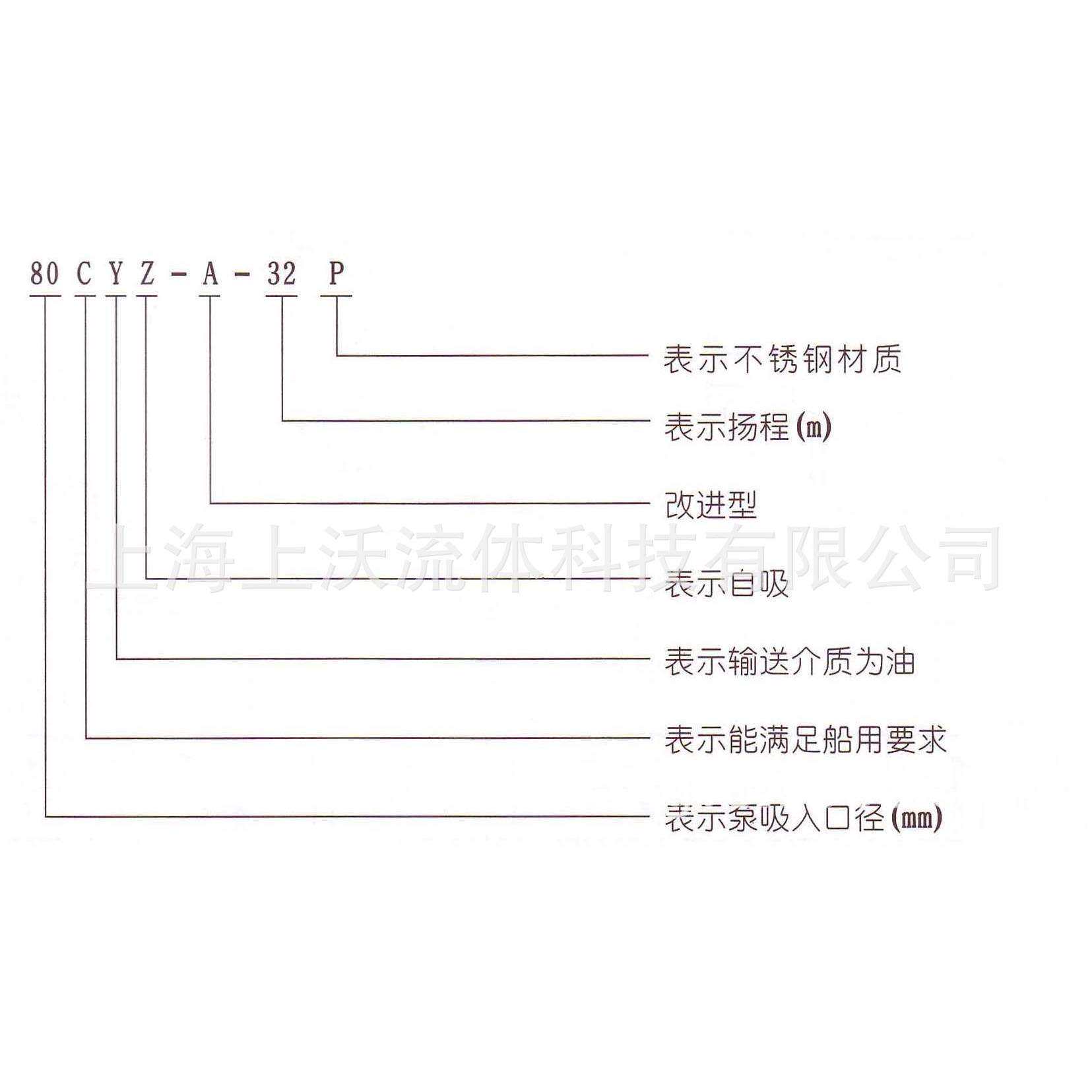 自吸油泵厂家直销 50CYZ-A-32型防爆型油罐车卸油泵(量大从优)