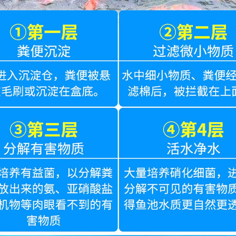 鱼缸鱼池龟箱过滤器周转箱过滤系统增氧DIY净水沉淀滴滤盒水循环