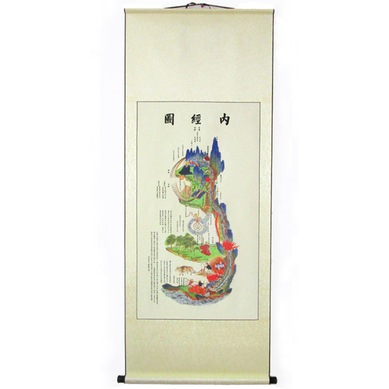 高清内景图黄帝内经图中医医家养生挂画卷理道馆药店轴疗馆装饰画