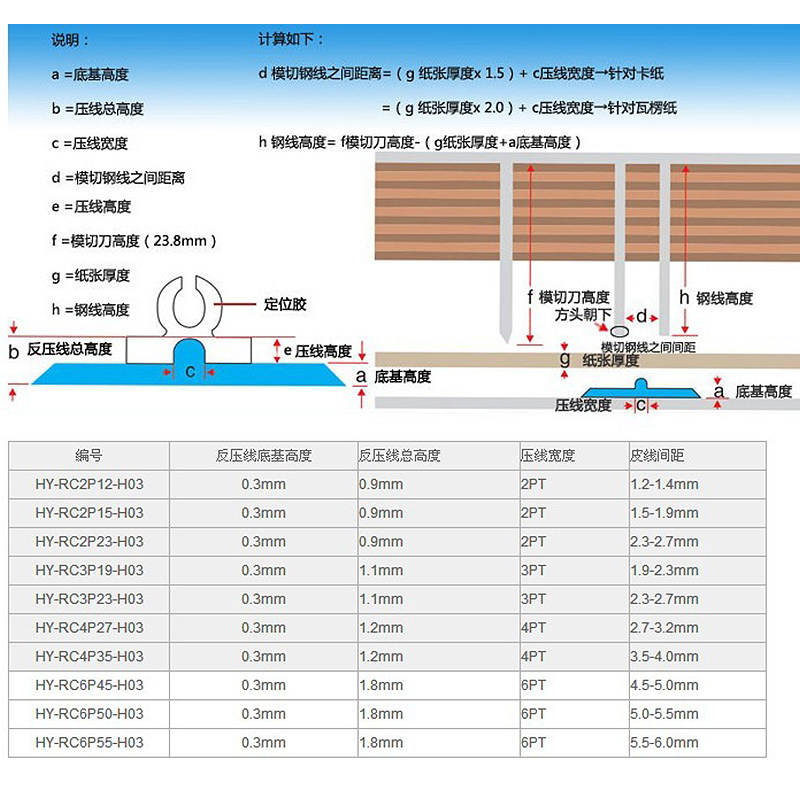 反压型速装压痕条压痕模反压线钓鱼线模切耗材玉田双钢刀压痕条