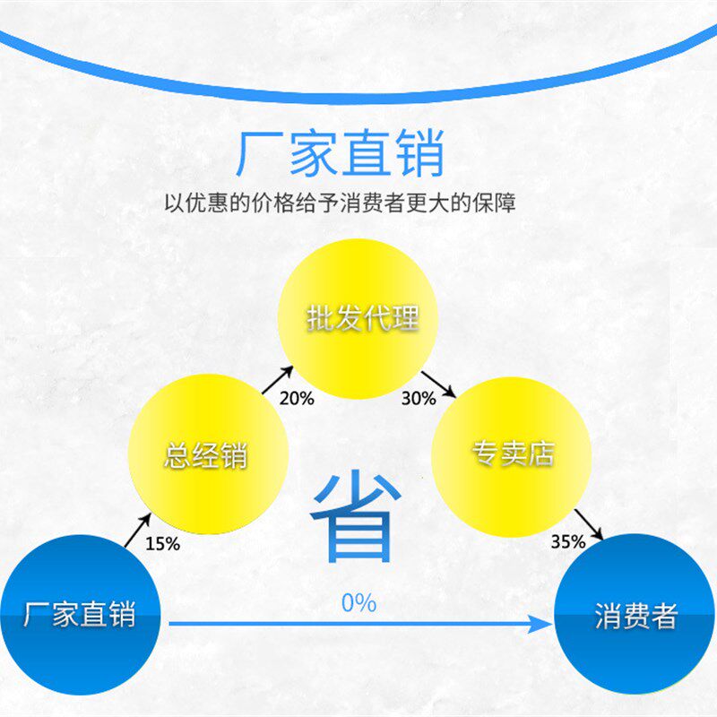 防粘漆 防粘贴涂料 防粘贴油漆 不粘漆广告防粘漆 防贴小广告涂料