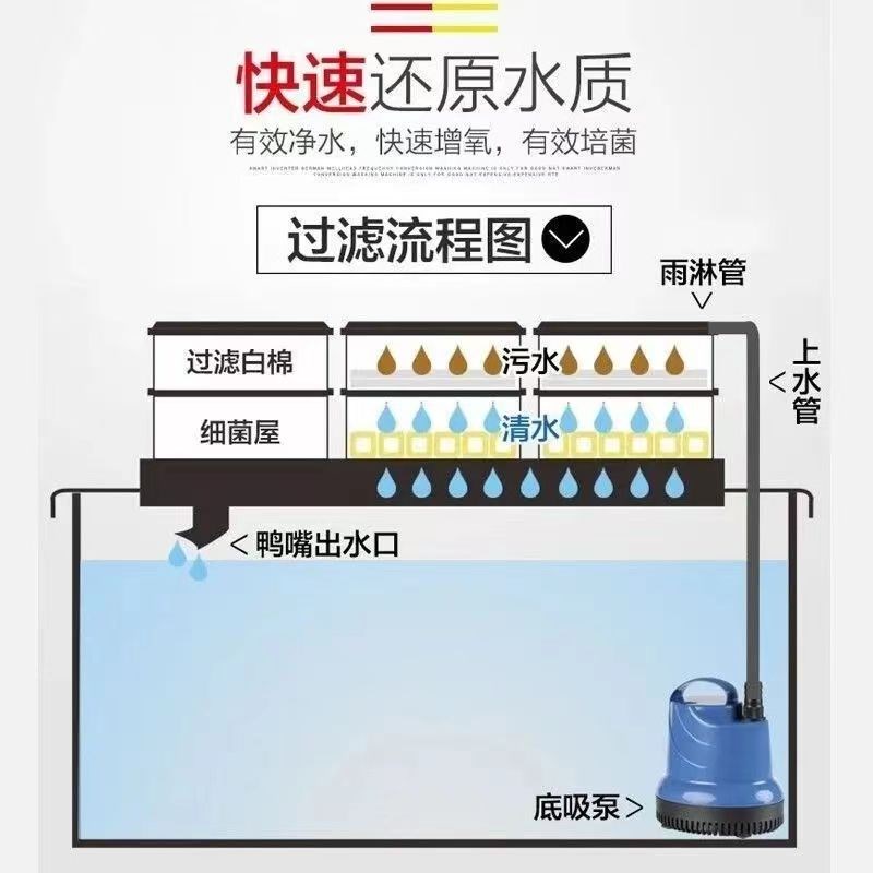 鱼缸玻璃上滤鱼池过滤器水循环系统上置自制滴流盒周转箱过滤箱