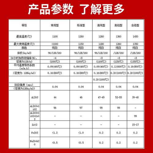 陶瓷纤维耐火毯窑炉锅炉内衬高温阻燃毯耐热垫管道保温层 供应