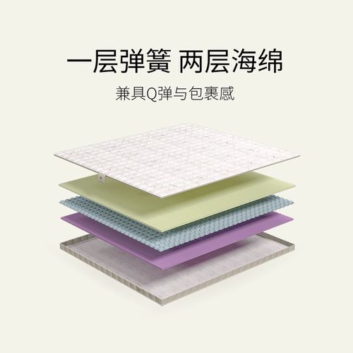 【宿舍床垫】栖作小弹垫弹簧薄垫学生宿舍软硬护脊海绵垫榻榻米