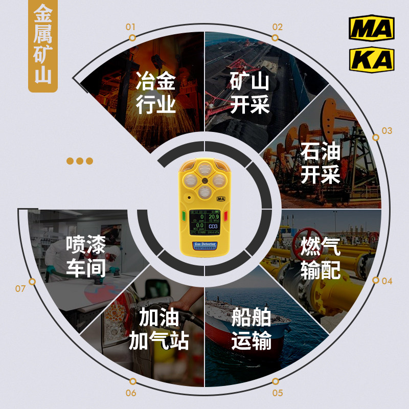 卓安金属矿CD3炮灰三合一气体检测仪氮氧化物氧气一氧化碳测定器