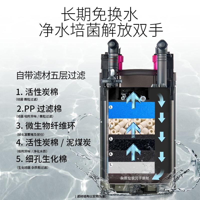 680 龟缸过滤器乌龟滤桶壁挂式 小龟鱼混养 低水位过滤器养龟