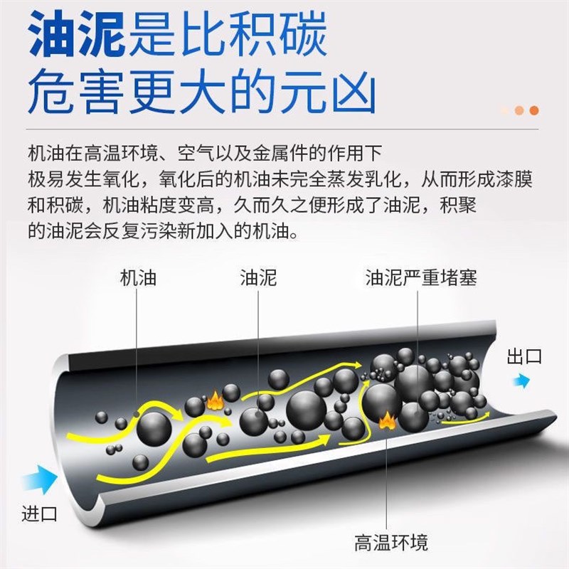 机油清洗油发动机内部清洗剂清除油泥积碳免拆4L预防烧机油省油