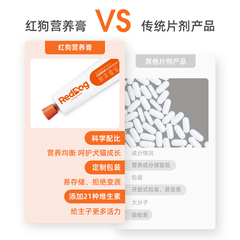 红狗营养膏猫咪犬用营养免疫力微量元素120g*3增肥发腮补充营养