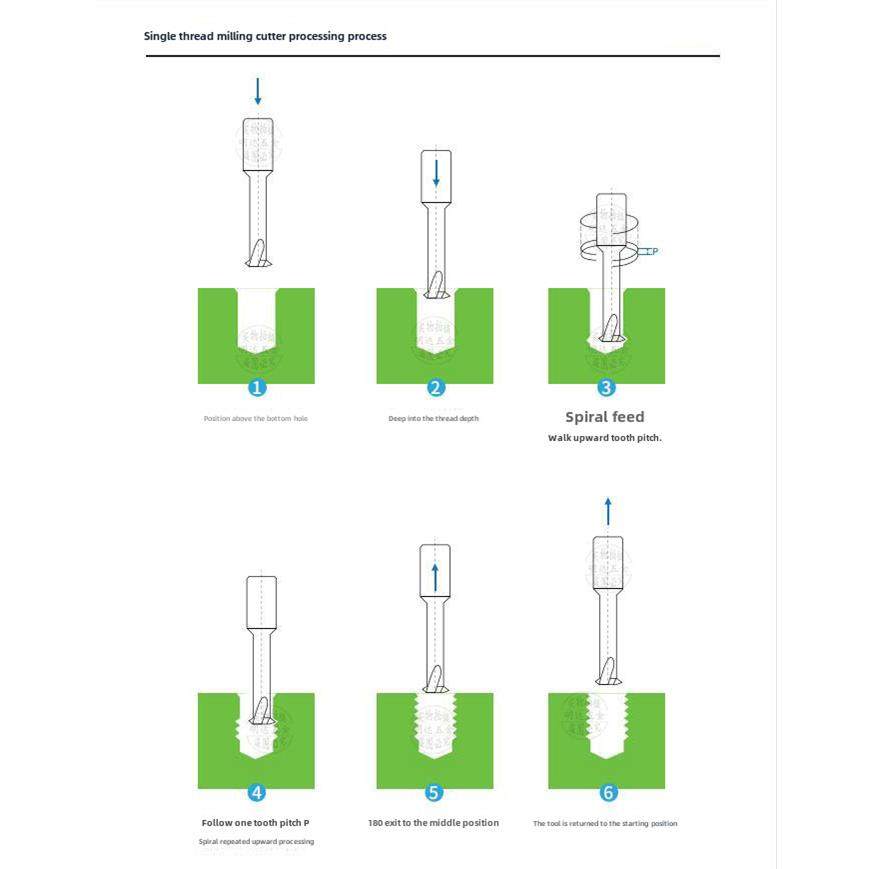 60度钨钢单牙钨钢螺纹铣刀公制M美制UN NPT 螺套ST单齿合金铣牙刀,五金/工具,其他铣刀,淘宝优惠券,粉丝福利购,淘宝优惠卷