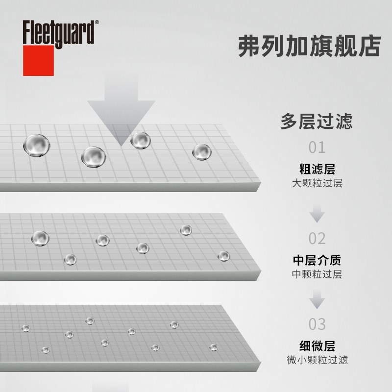 8列加柴油滤芯 FS1212 适用康明斯田315843福32.弗奥铃
