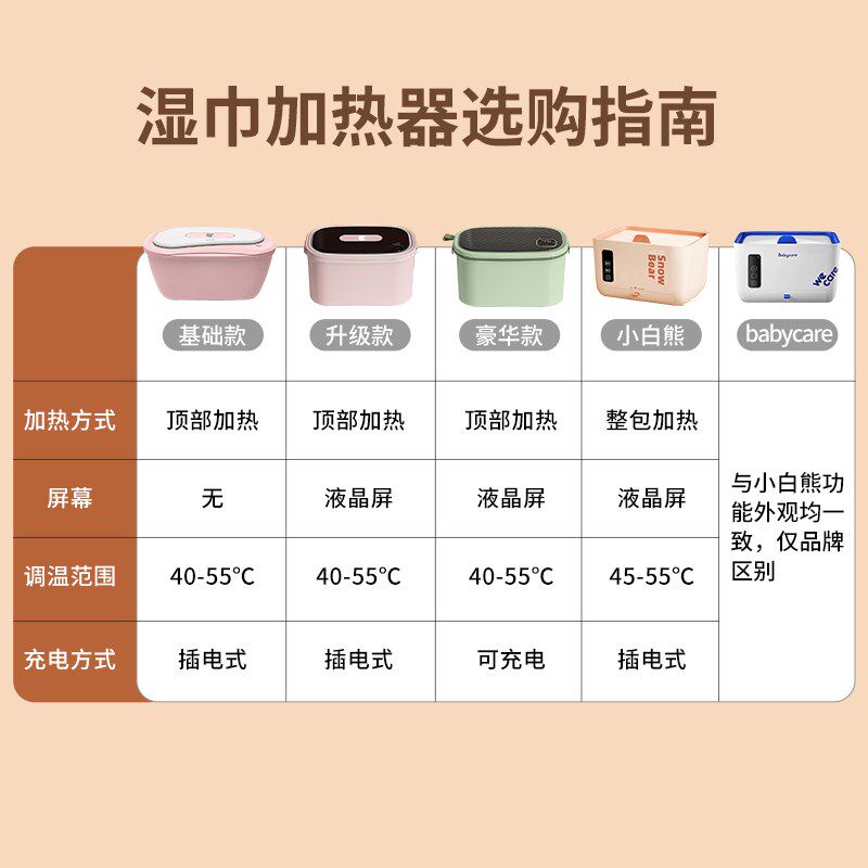 加白熊便儿湿巾小热器宝宝湿纸巾保温盒面膜加热恒温婴携式家用
