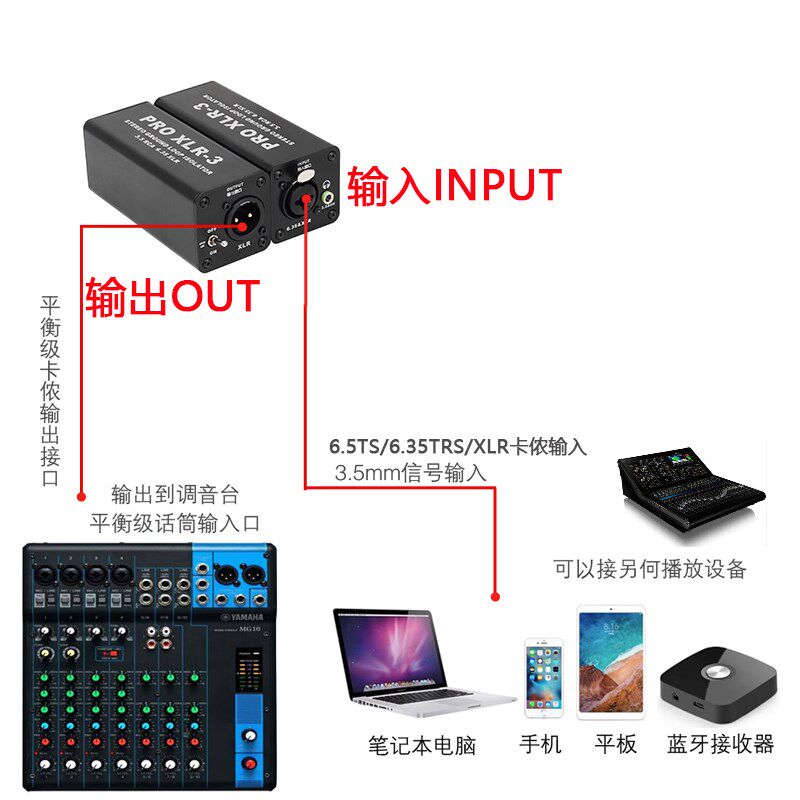 立体声卡侬音频器号隔离器降噪流电器声音消除器净化信3.5转平衡