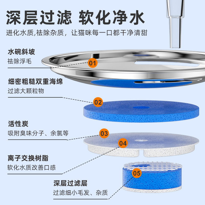不锈钢猫咪饮水喂宠动过滤循环流水智能感应自物猫机水器静音恒温