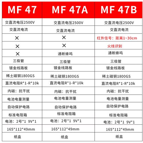 天宇MF47B指针式万用表机械式高精度防烧火线判别蜂鸣器多重保护