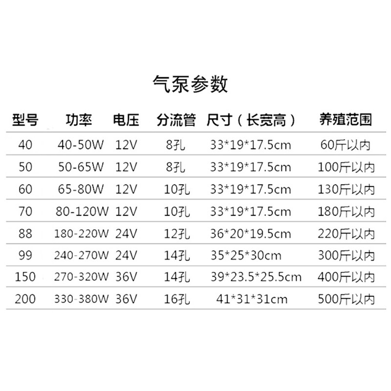 力霸增氧机卖鱼用增养器增氧泵鱼池可充电两用养虾设备氧气泵