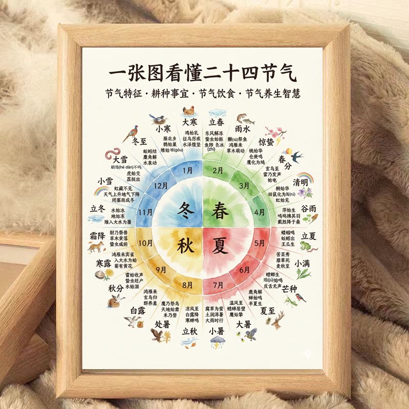 24节气木质桌面挂墙画框装饰相框图片