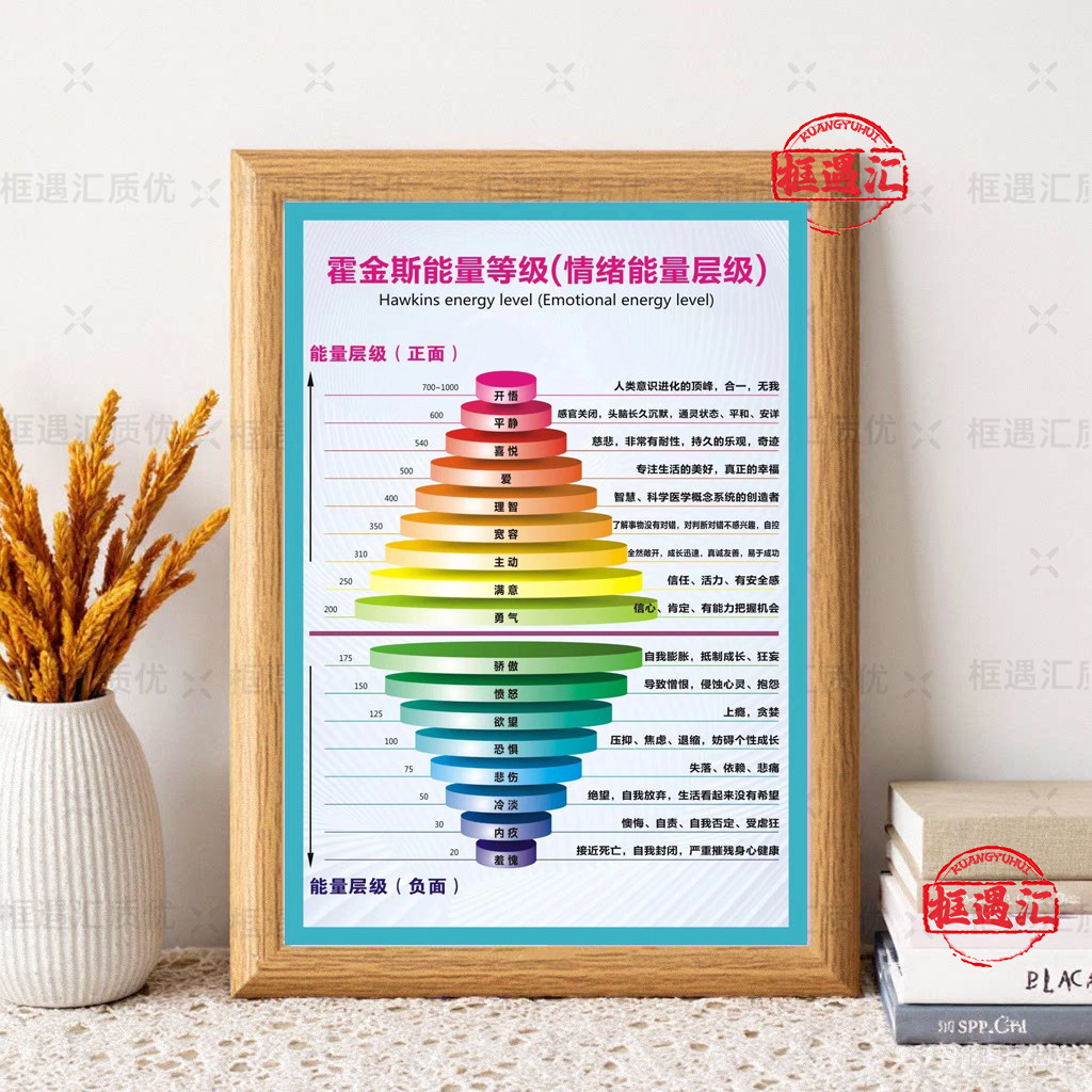 霍金斯能量等级表相框摆台情绪正负面能量层级画框桌面摆件送朋友