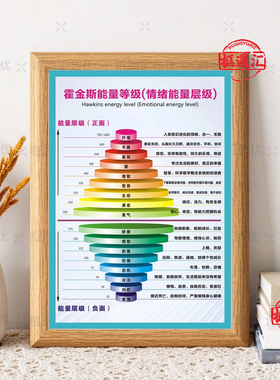 霍金斯能量等级表摆台相框送礼