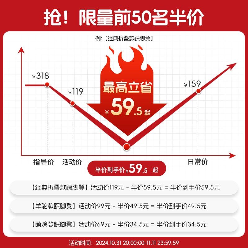 宝宝洗手台阶凳儿童洗漱台踩脚凳卫生间增高凳幼儿可折叠垫脚凳,住宅家具,玩具椅/踩脚凳,淘宝优惠券,粉丝福利购,淘宝优惠卷