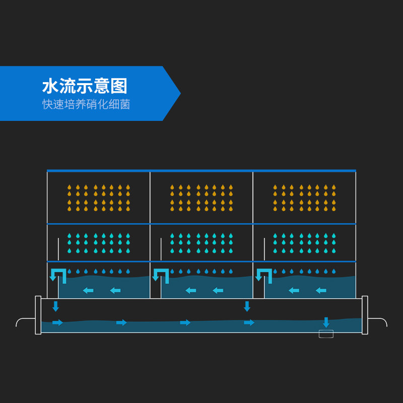 滴流盒抽屉式鱼缸过滤器盒存水过滤盒雨淋槽干湿分离沼泽