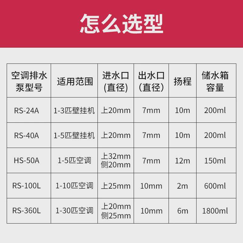 中央空调排水泵冷凝提泵外置升挂机柜机风管机专用全自动水排水器,鲜花速递/花卉仿真/绿植园艺,洒水/浇水壶,淘宝优惠券,粉丝福利购,淘宝优惠卷