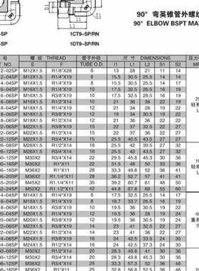不锈钢卡套-英制直角弯头液压高压油管接头1CT9-SP/1DT9