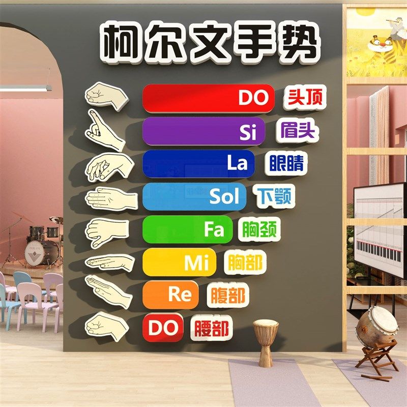 科尔文手势贴纸音乐教室工作墙面装饰布置钢琴行文化机构培训机构