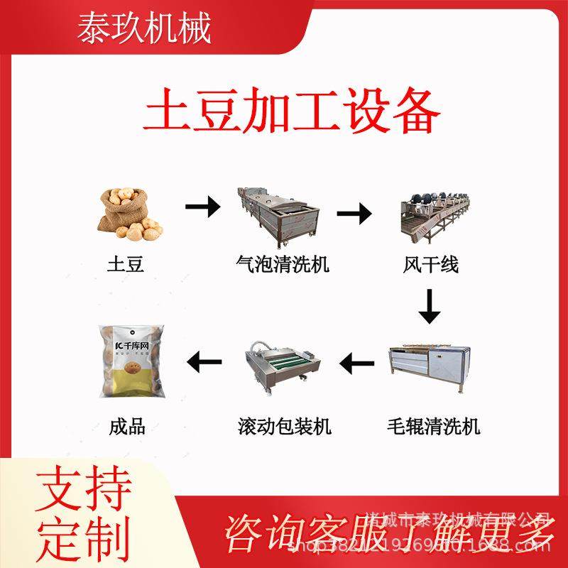 土豆丝涡流清洗机净菜加工土豆去皮机预制菜加工生产线咸菜脱盐机,清洗/食品/商业设备,果蔬加工设备,淘宝优惠券,粉丝福利购,淘宝优惠卷