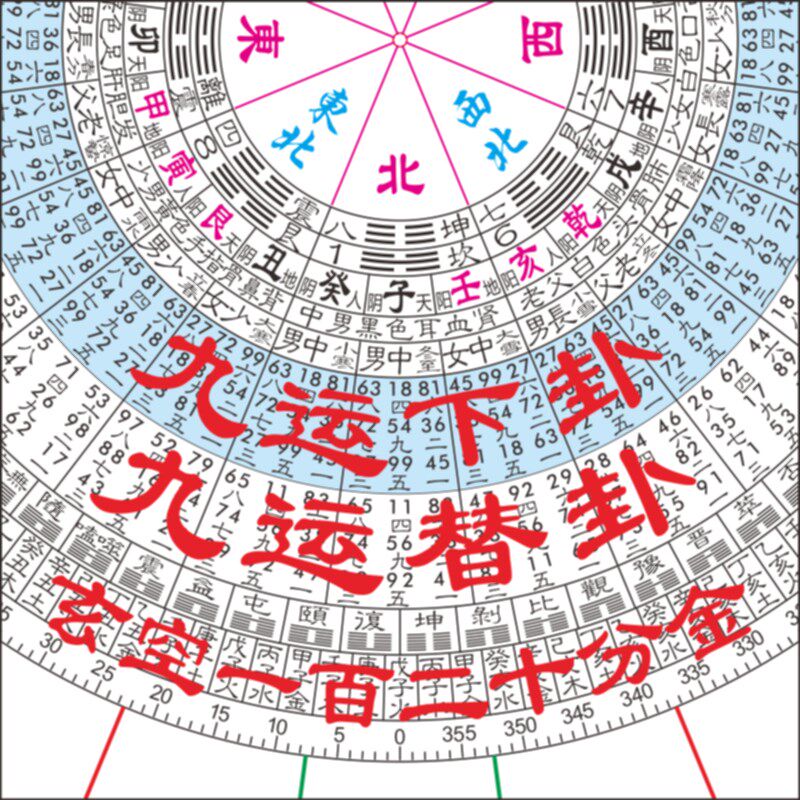 九运玄空飞星相下卦替卦李居明沈竹礽蒋大鸿王亭之分金立及尺罗盘