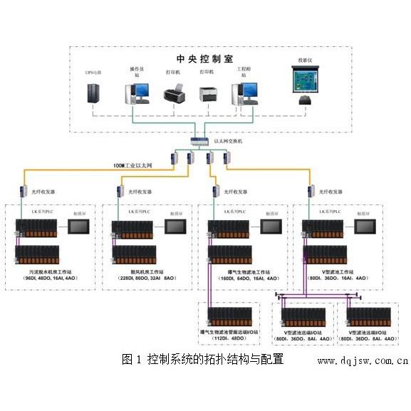 PLC编程设计及安装调试 PLC远程APP控制及编程服务 手机控制